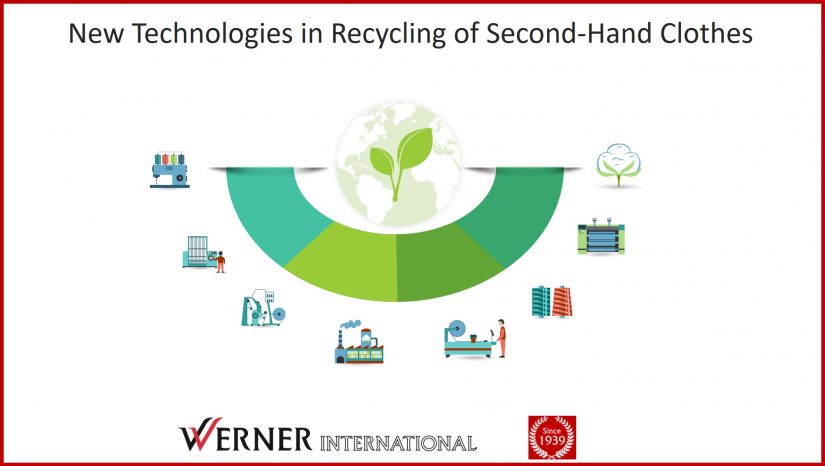 Werner International New Twist – Recycling of Second-hand Clothes